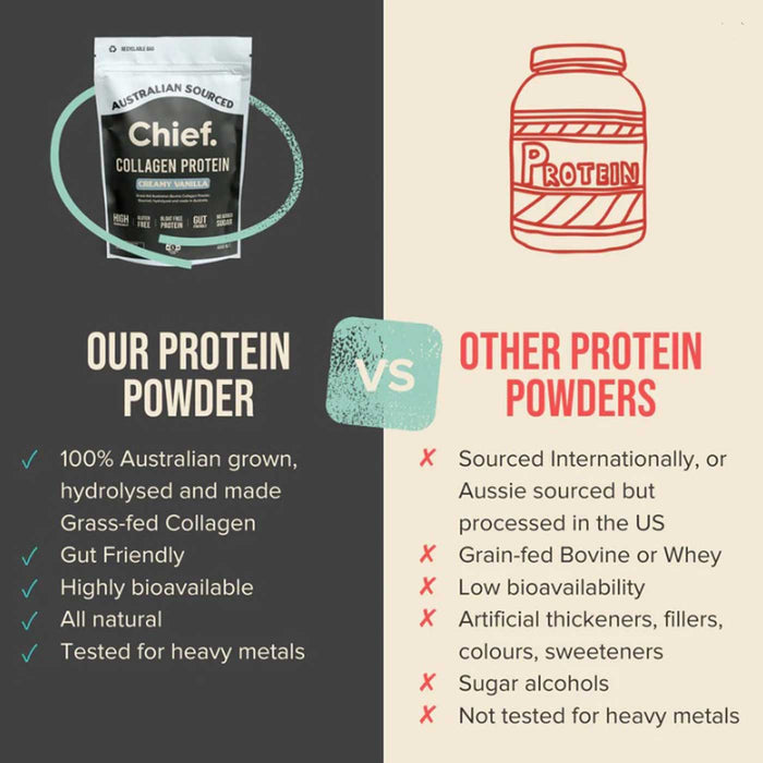 Chief Grass-fed Collagen Protein Powder Comparison Chart with other proteins