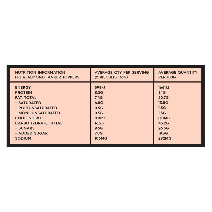 fig and almond Tanker Toppers tick three boxes Ingredents, WickedNRG Darwin